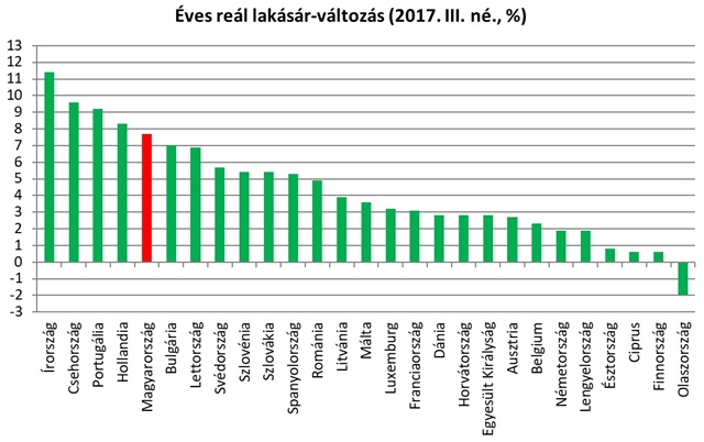 Eurostat árak 20180118 1