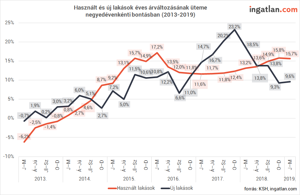 2019 07 26 árváltozás