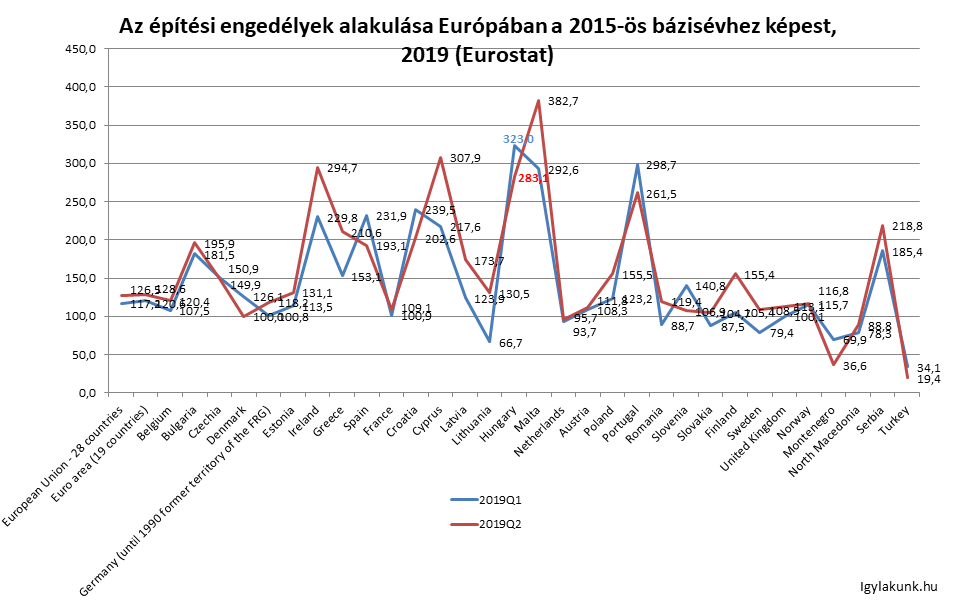 2019Q2 Eu