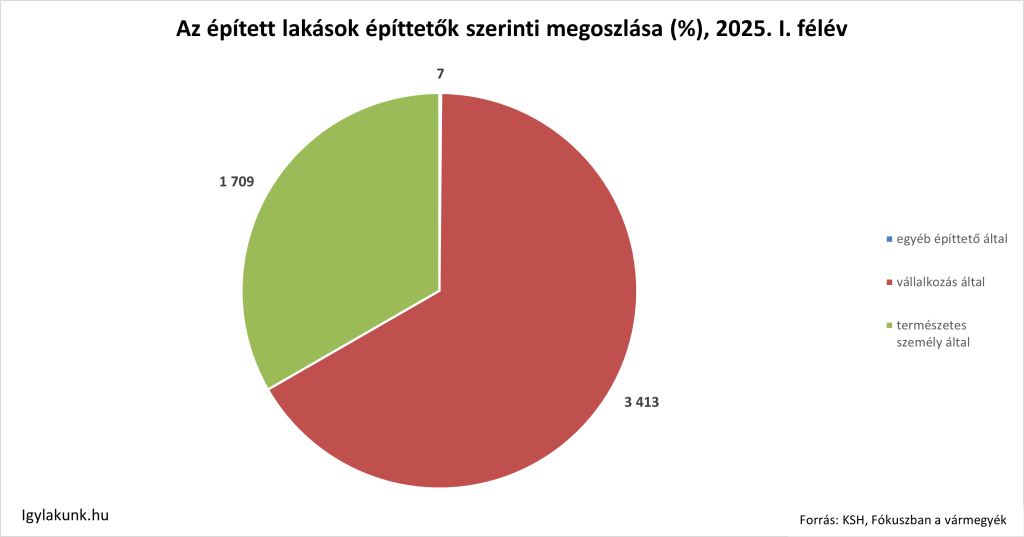 kördiagram