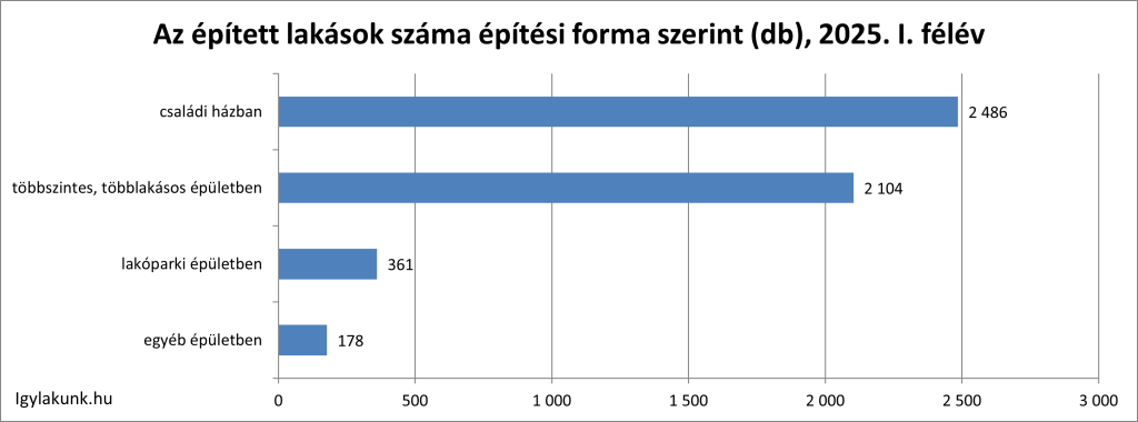 diafram
