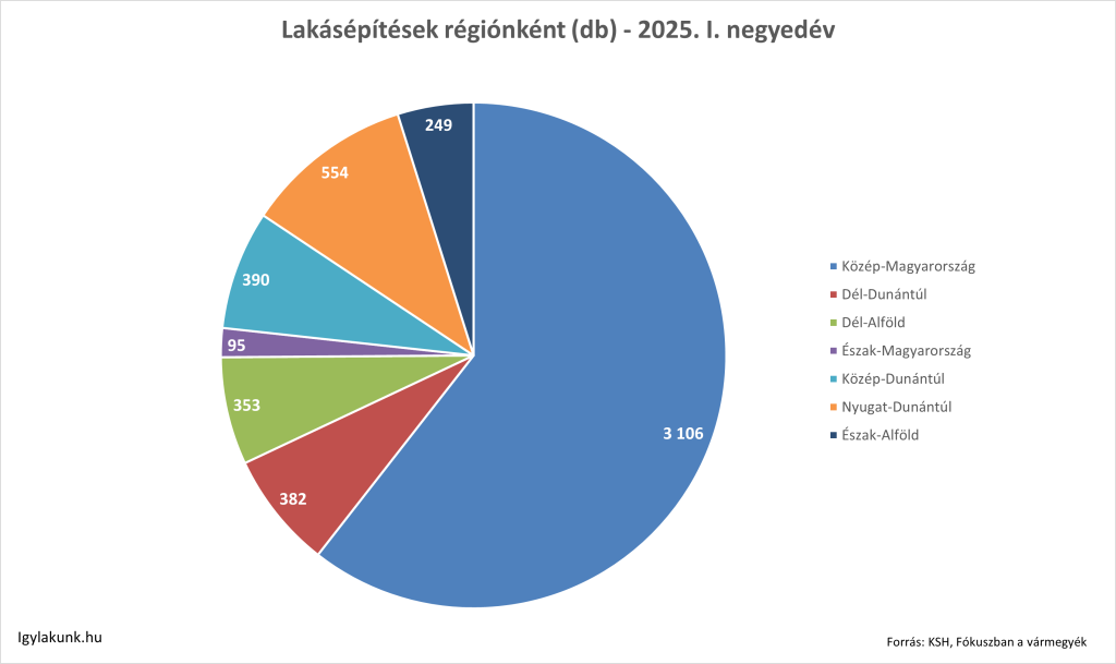 kördiagram