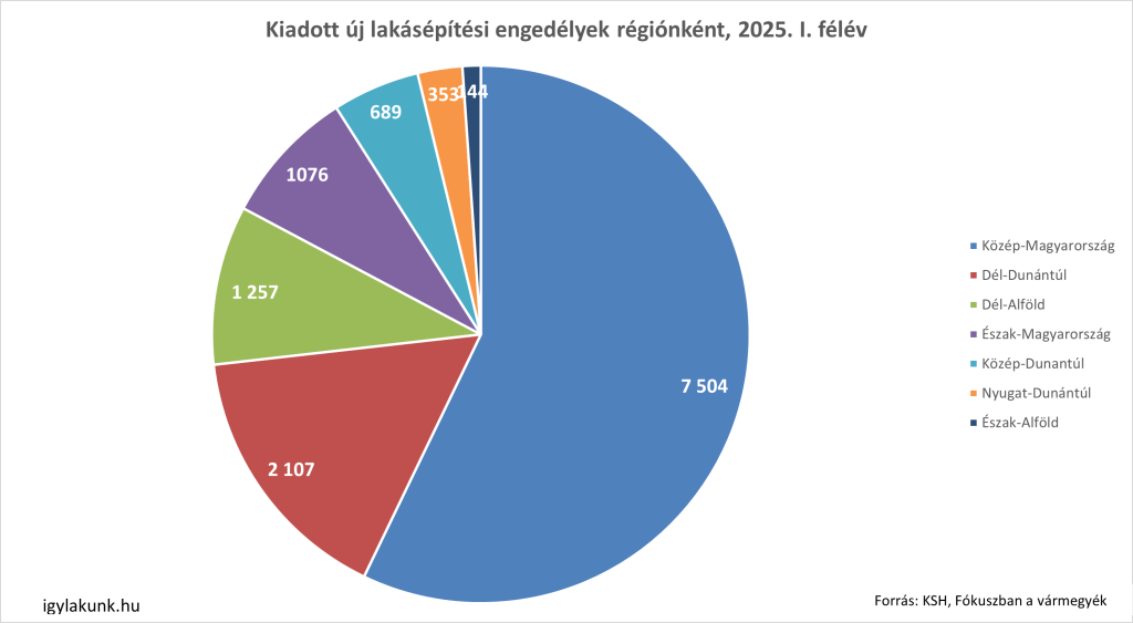 kördiagam